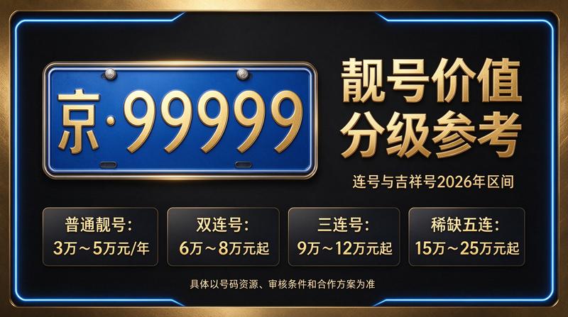 2026年北京租电车指标价格趋势图